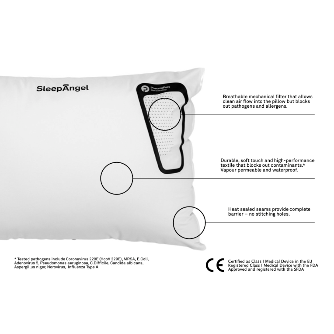 Technology SleepAngel Global